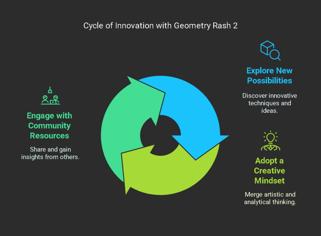 Innovation begins with a willingness to evolve.